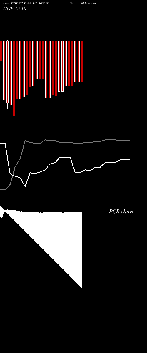  option chart EXIDEIND PE 345 2026-02-24 