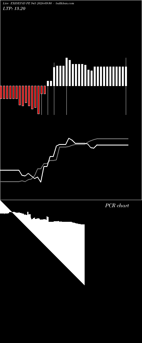  option chart EXIDEIND PE 345 2026-03-30 