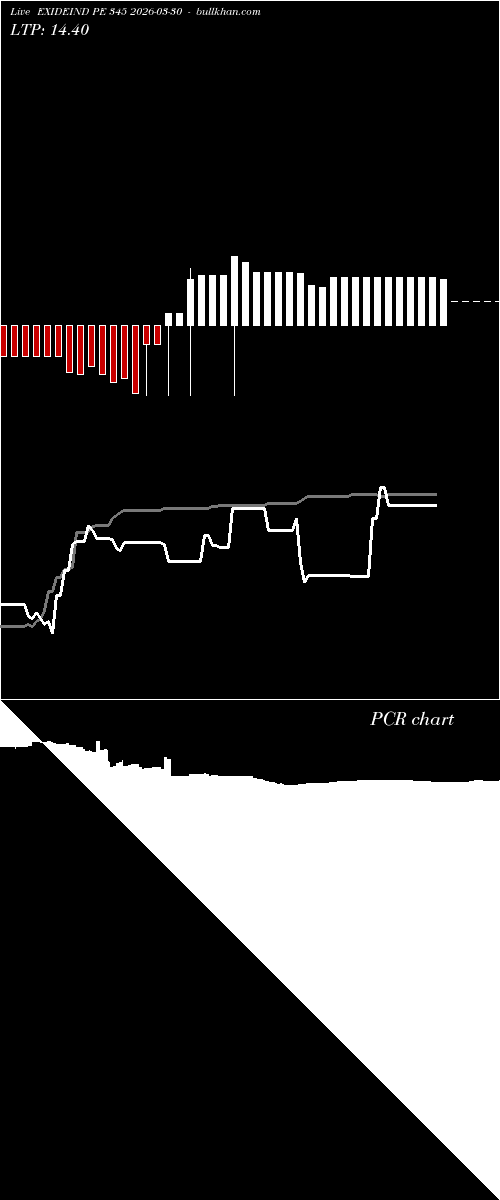  option chart EXIDEIND PE 345 2026-03-30 