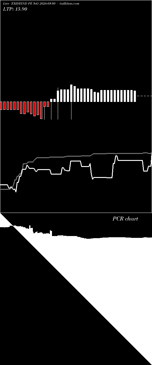  option chart EXIDEIND PE 345 2026-03-30 