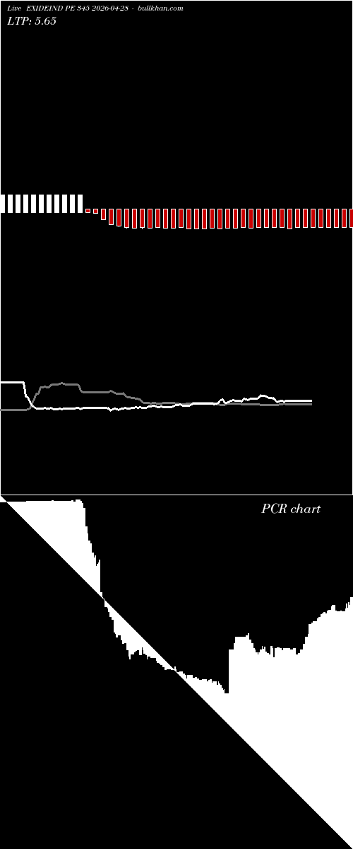  option chart EXIDEIND PE 345 2026-04-28 
