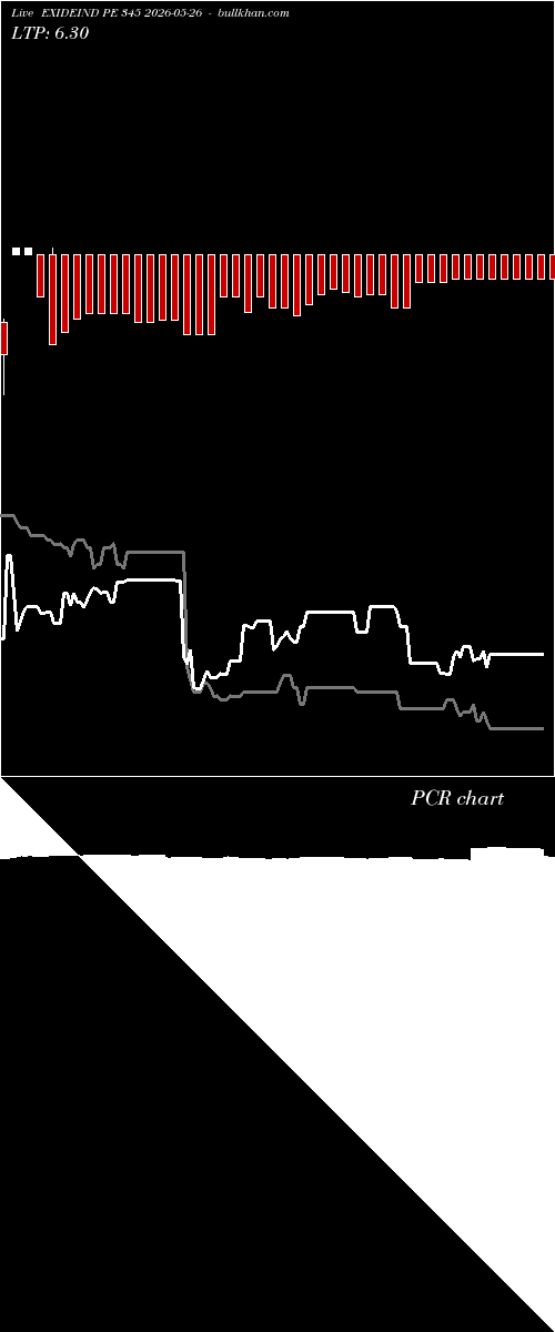  option chart EXIDEIND PE 345 2026-05-26 