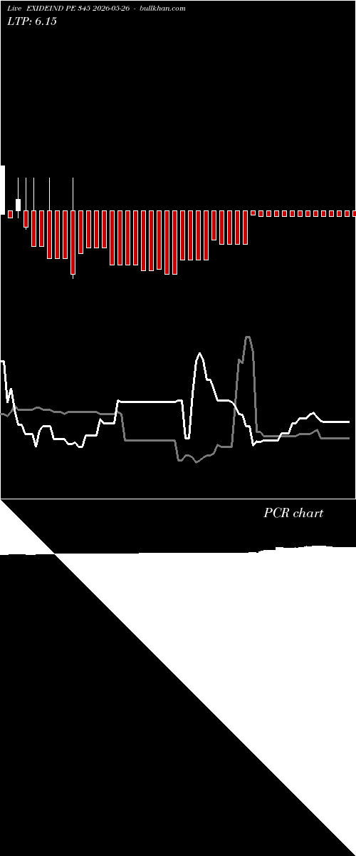  option chart EXIDEIND PE 345 2026-05-26 