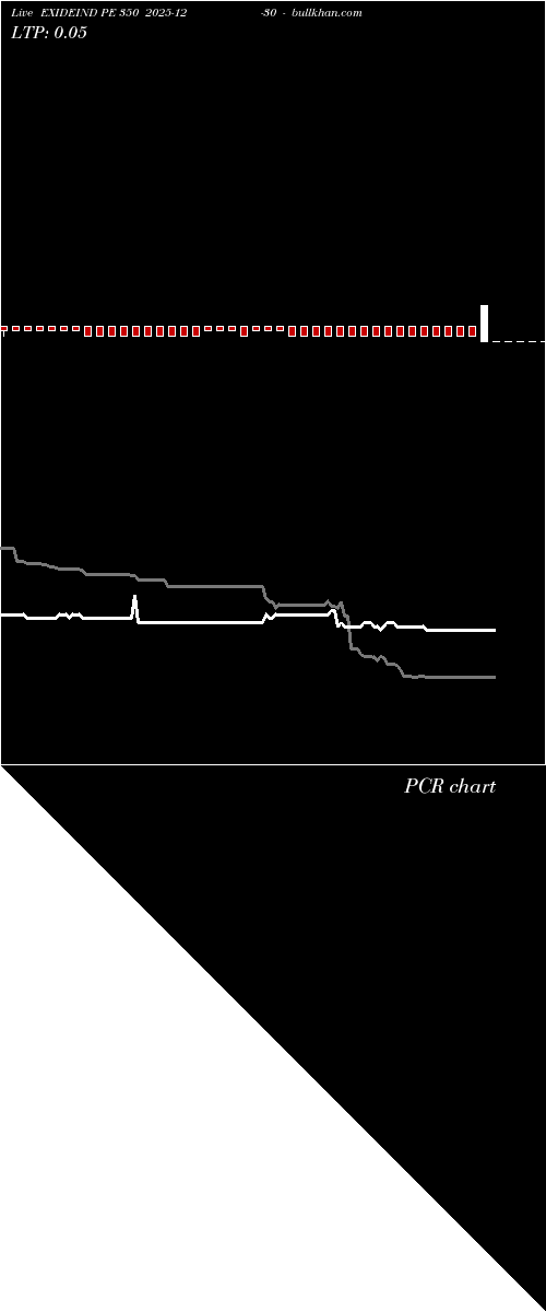  option chart EXIDEIND PE 350 2025-12-30 