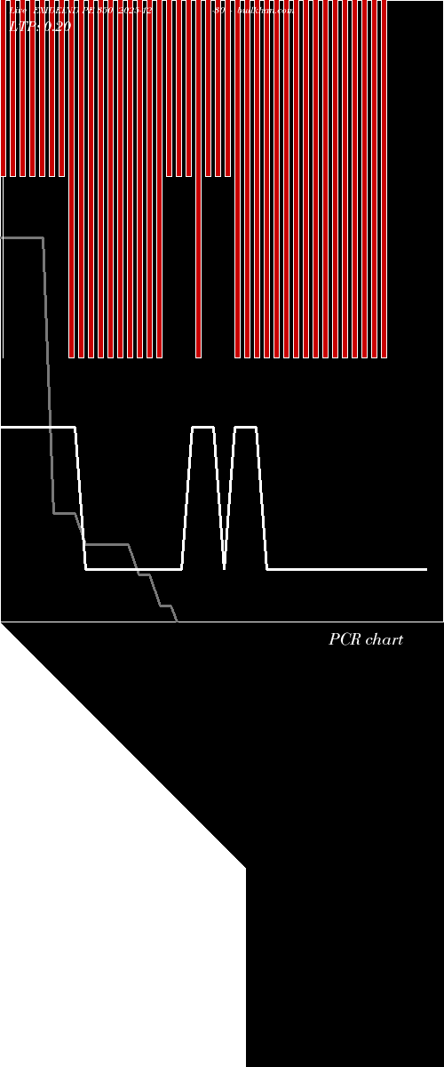  option chart EXIDEIND PE 350 2025-12-30 