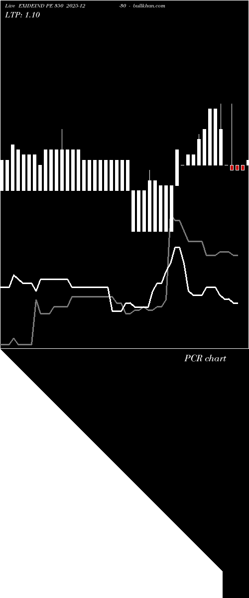  option chart EXIDEIND PE 350 2025-12-30 