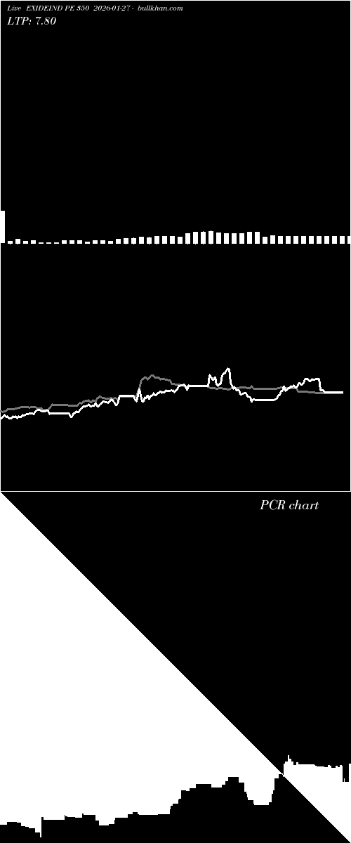  option chart EXIDEIND PE 350 2026-01-27 