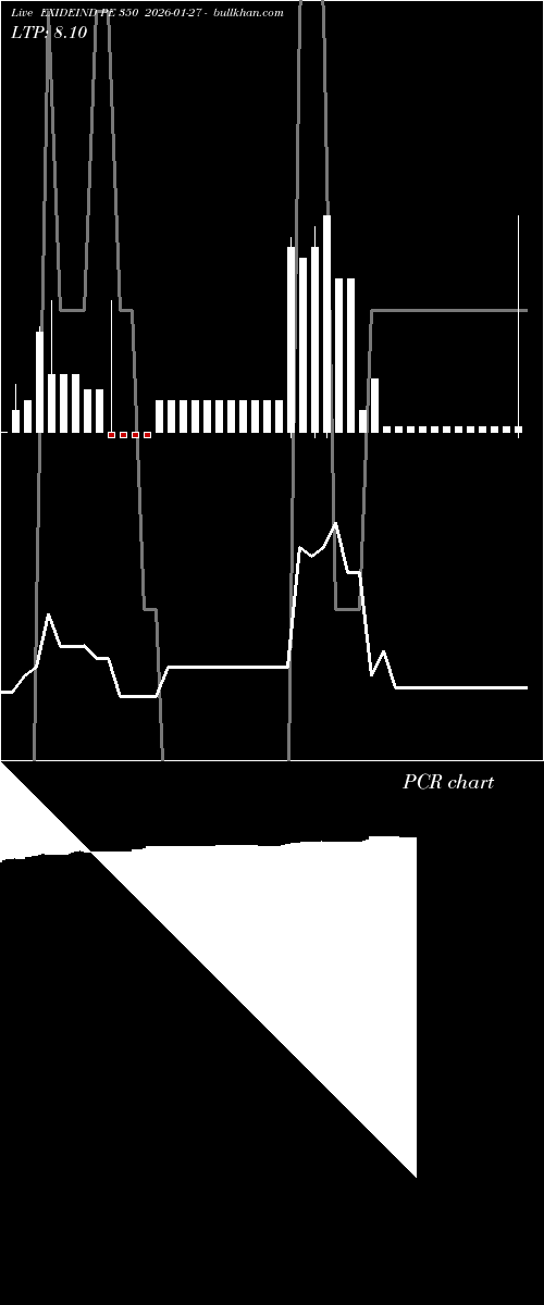  option chart EXIDEIND PE 350 2026-01-27 