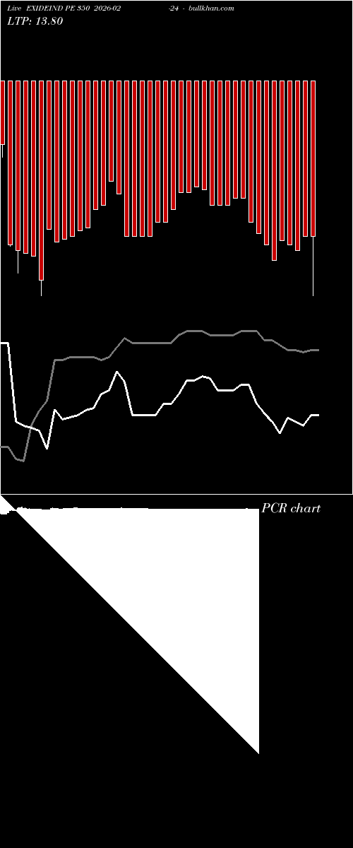  option chart EXIDEIND PE 350 2026-02-24 