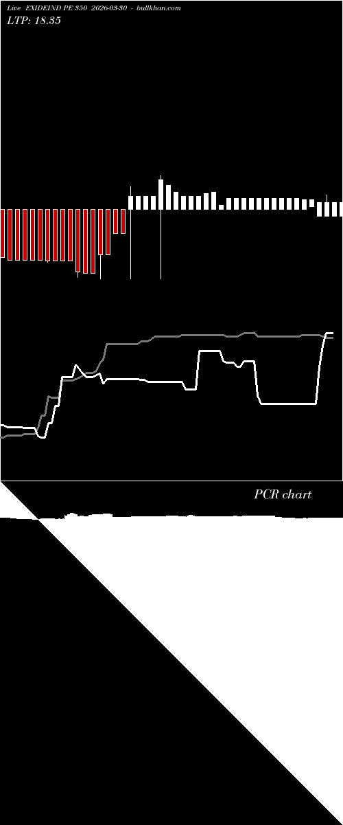  option chart EXIDEIND PE 350 2026-03-30 