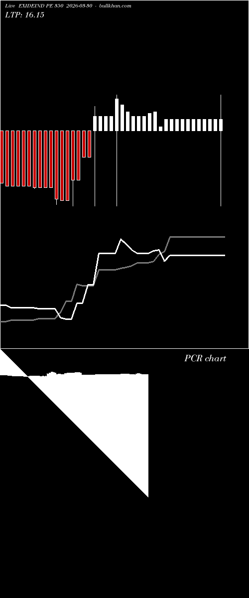  option chart EXIDEIND PE 350 2026-03-30 