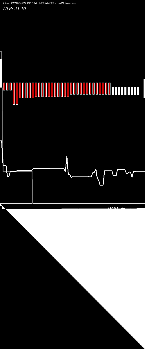  option chart EXIDEIND PE 350 2026-04-28 