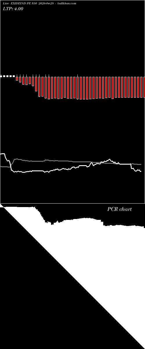  option chart EXIDEIND PE 350 2026-04-28 