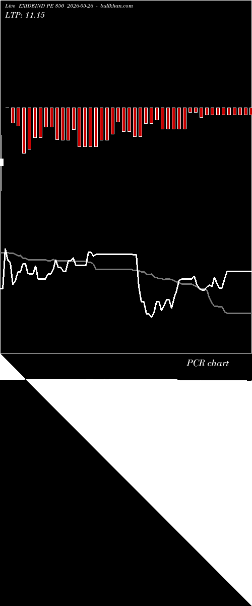  option chart EXIDEIND PE 350 2026-05-26 