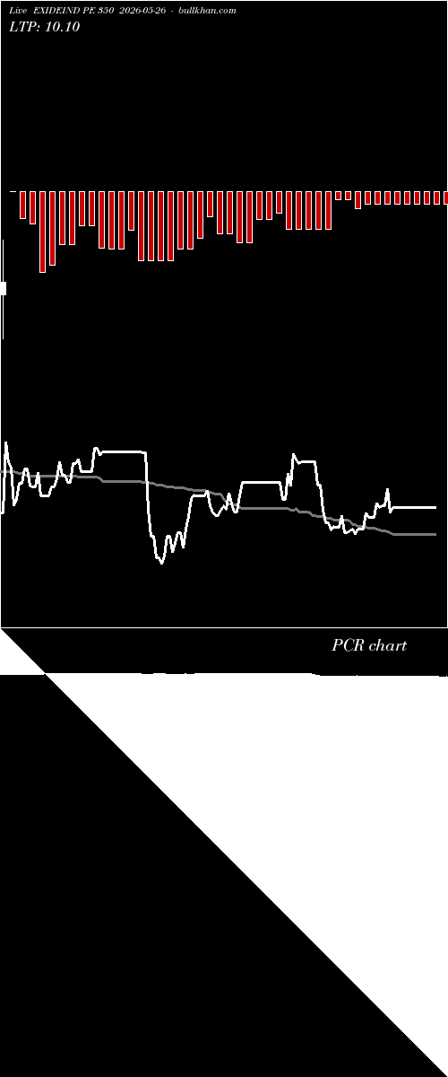  option chart EXIDEIND PE 350 2026-05-26 