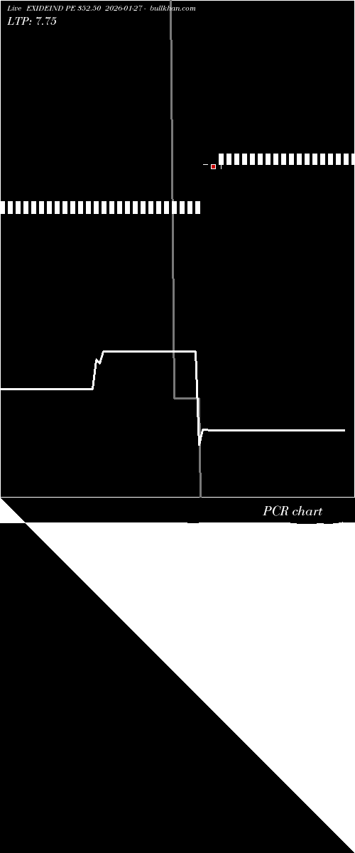  option chart EXIDEIND PE 352.50 2026-01-27 