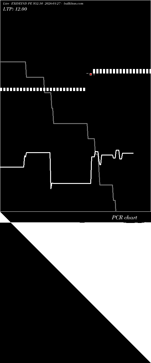  option chart EXIDEIND PE 352.50 2026-01-27 
