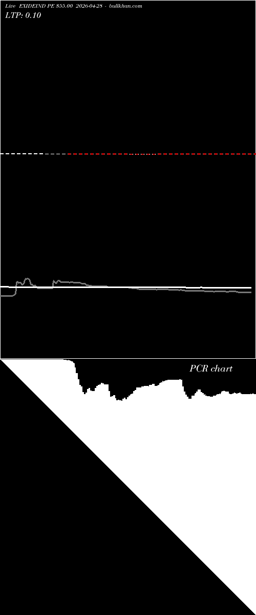  option chart EXIDEIND PE 355.00 2026-04-28 