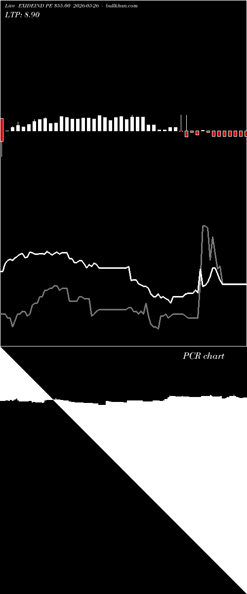  option chart EXIDEIND PE 355.00 2026-05-26 