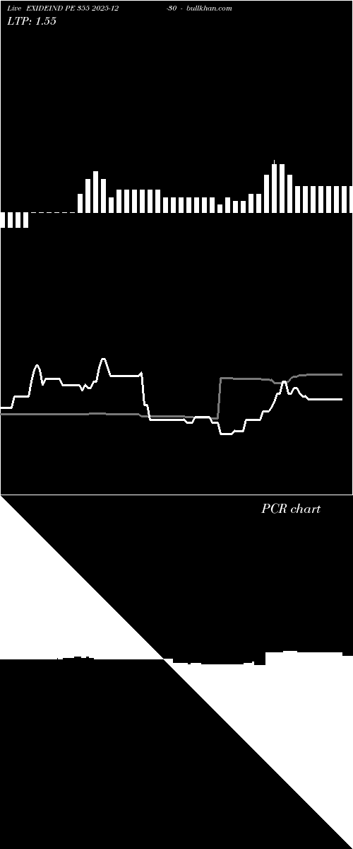  option chart EXIDEIND PE 355 2025-12-30 