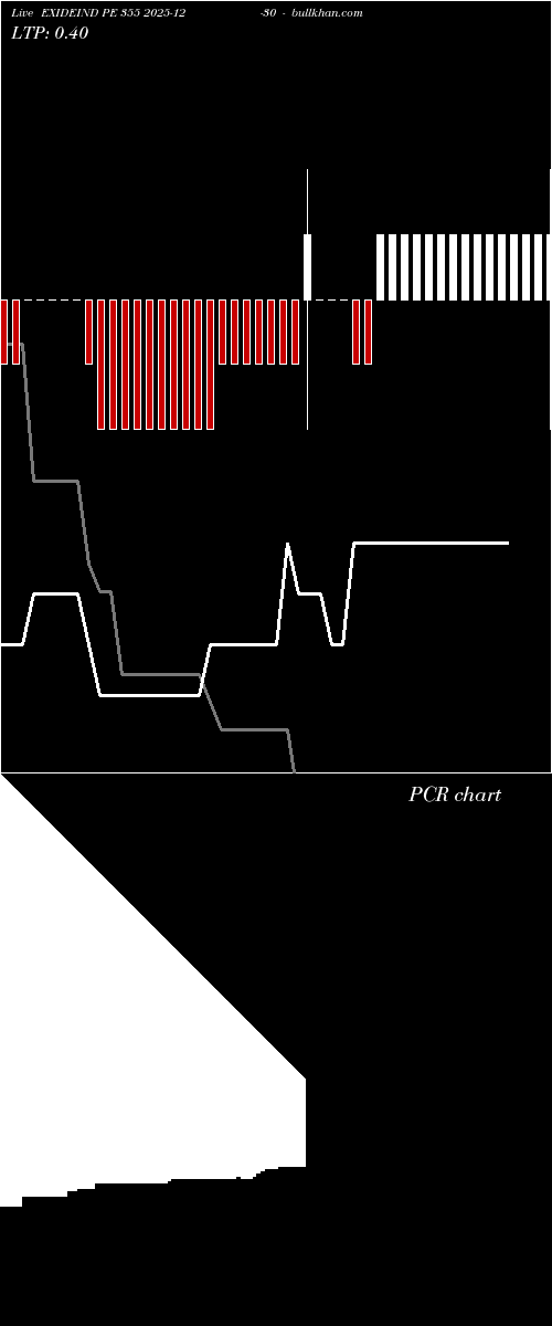 option chart EXIDEIND PE 355 2025-12-30 