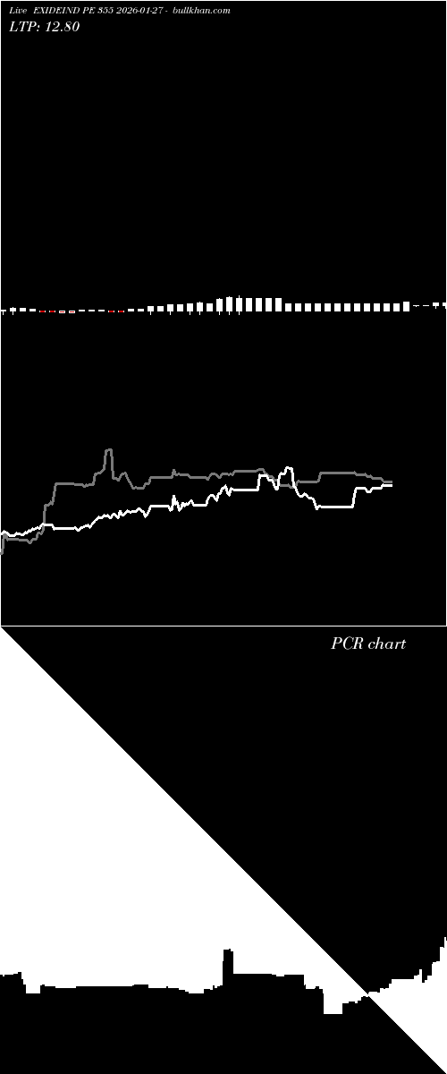  option chart EXIDEIND PE 355 2026-01-27 
