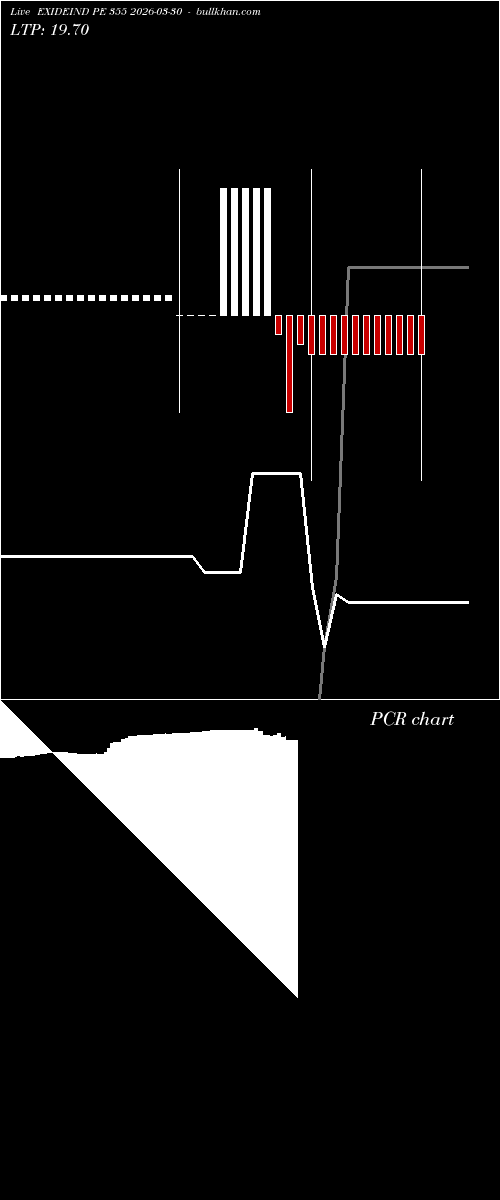  option chart EXIDEIND PE 355 2026-03-30 