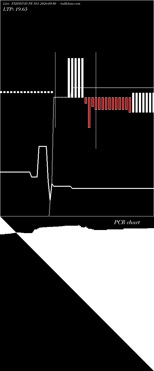  option chart EXIDEIND PE 355 2026-03-30 