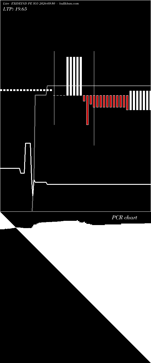  option chart EXIDEIND PE 355 2026-03-30 