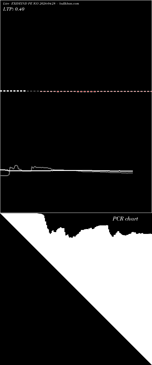  option chart EXIDEIND PE 355 2026-04-28 