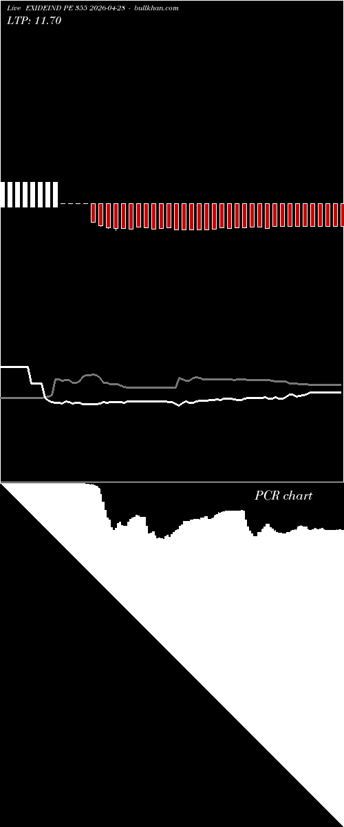  option chart EXIDEIND PE 355 2026-04-28 