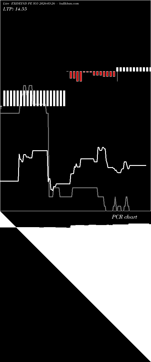  option chart EXIDEIND PE 355 2026-05-26 
