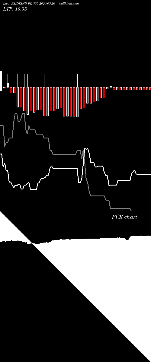  option chart EXIDEIND PE 355 2026-05-26 