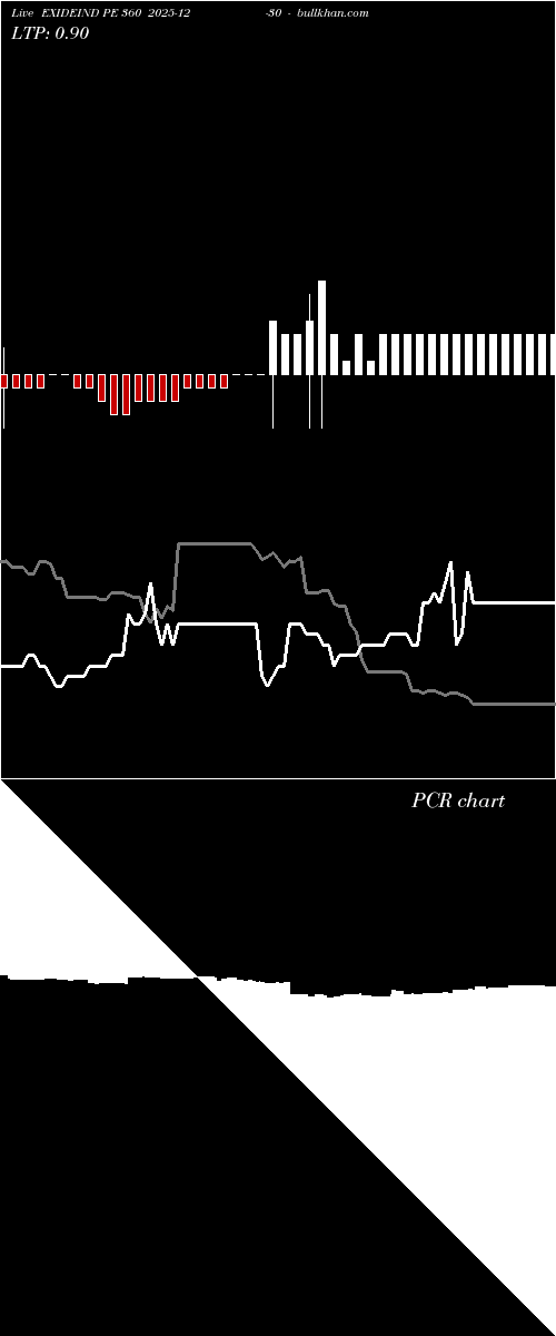  option chart EXIDEIND PE 360 2025-12-30 