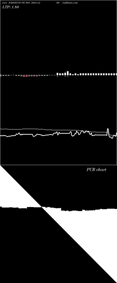  option chart EXIDEIND PE 360 2025-12-30 
