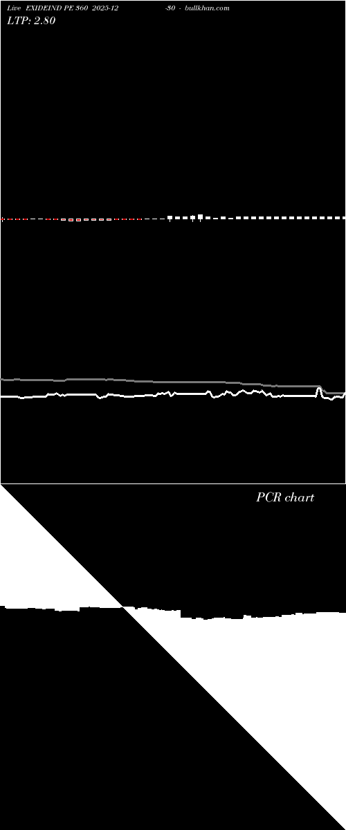  option chart EXIDEIND PE 360 2025-12-30 