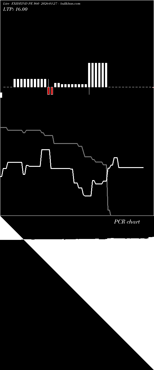  option chart EXIDEIND PE 360 2026-01-27 