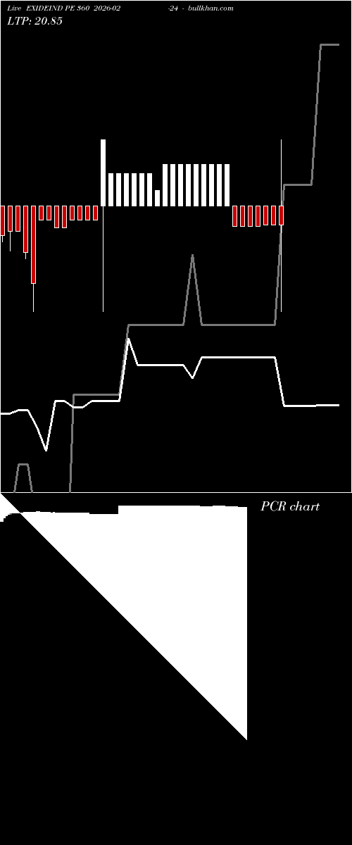  option chart EXIDEIND PE 360 2026-02-24 