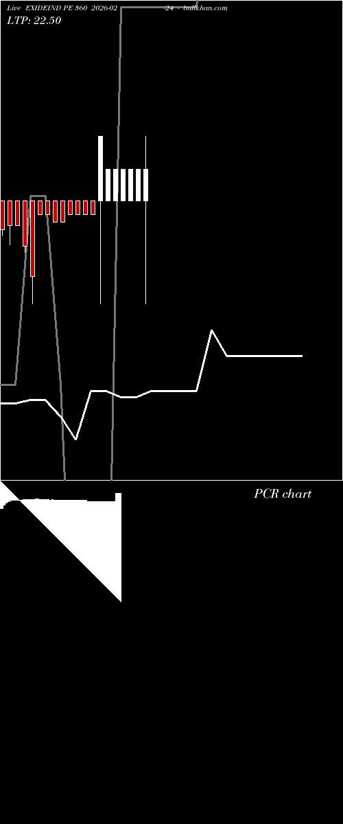  option chart EXIDEIND PE 360 2026-02-24 