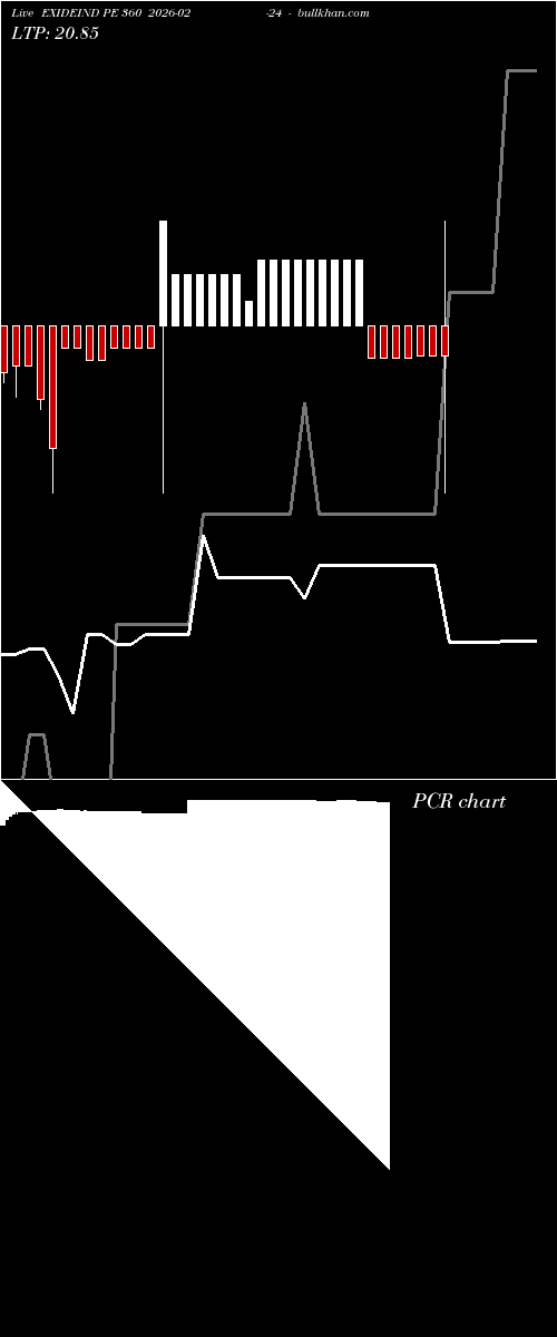  option chart EXIDEIND PE 360 2026-02-24 