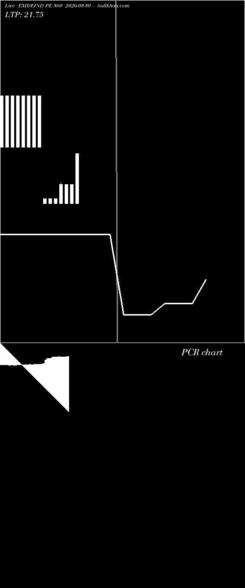  option chart EXIDEIND PE 360 2026-03-30 