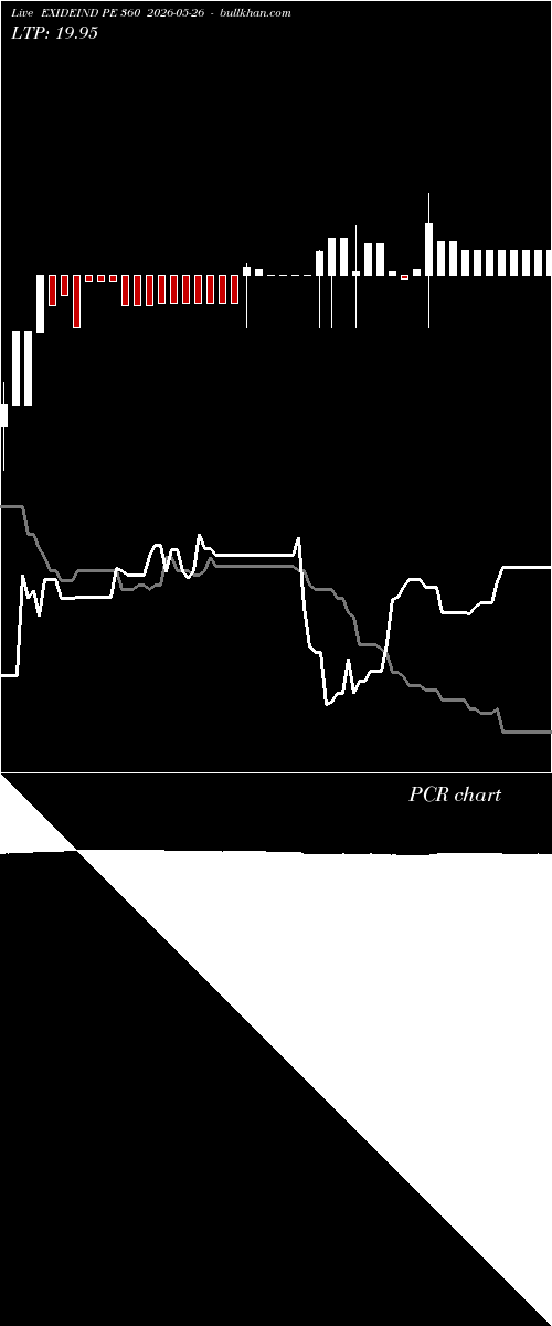  option chart EXIDEIND PE 360 2026-05-26 