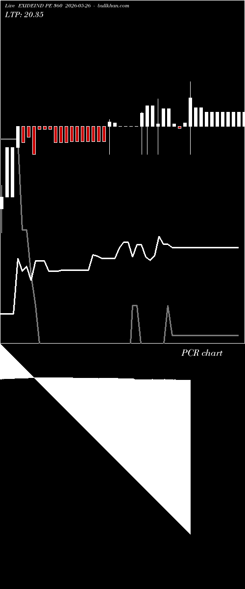  option chart EXIDEIND PE 360 2026-05-26 