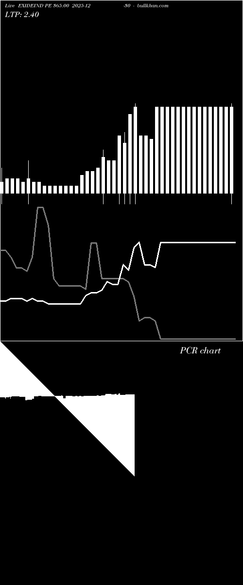  option chart EXIDEIND PE 365.00 2025-12-30 