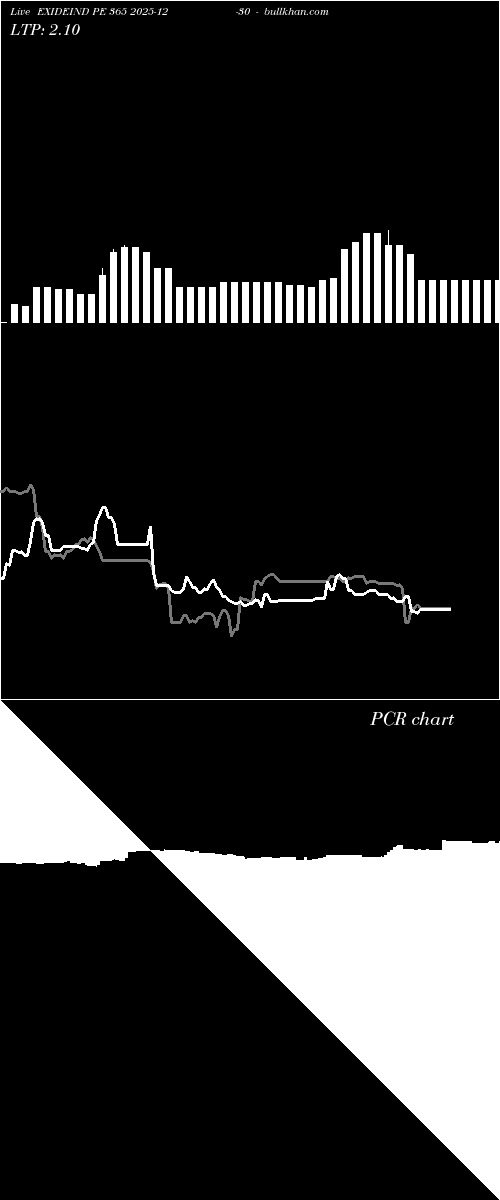  option chart EXIDEIND PE 365 2025-12-30 