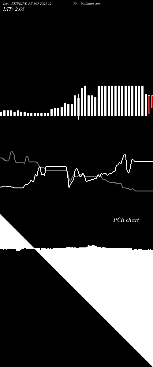  option chart EXIDEIND PE 365 2025-12-30 