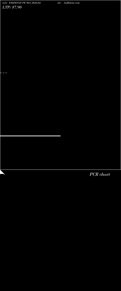  option chart EXIDEIND PE 365 2026-02-24 