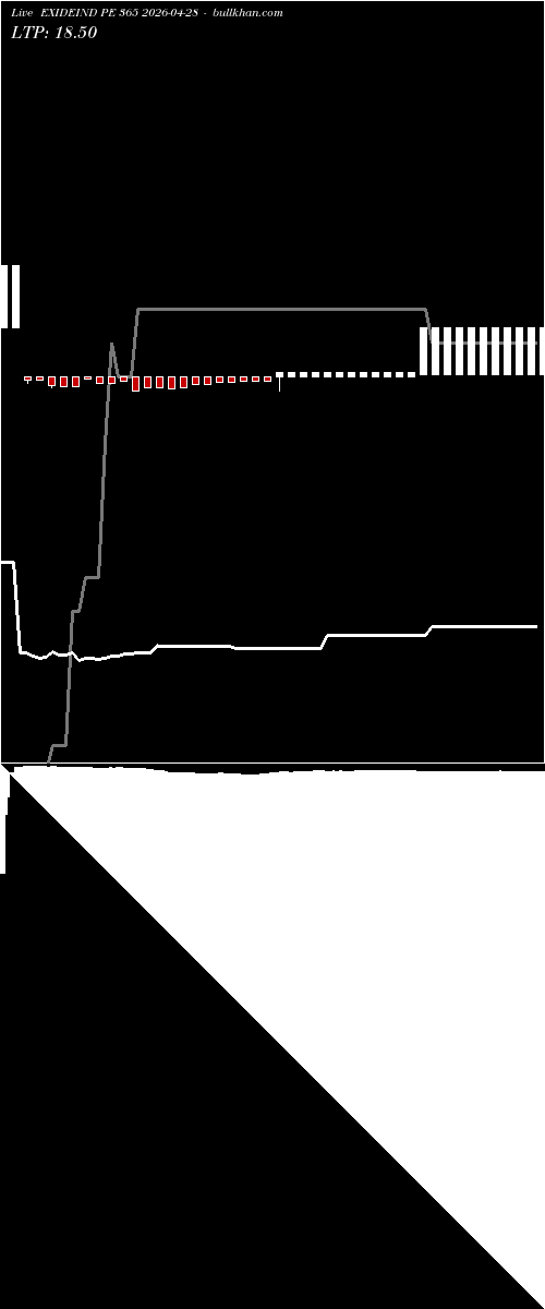  option chart EXIDEIND PE 365 2026-04-28 