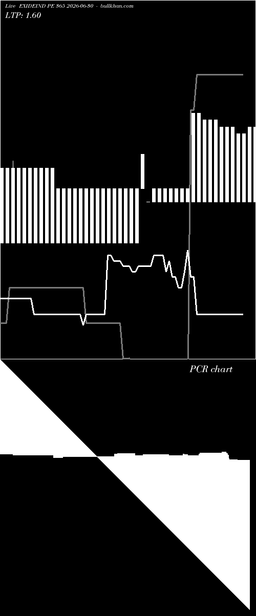  option chart EXIDEIND PE 365 2026-06-30 