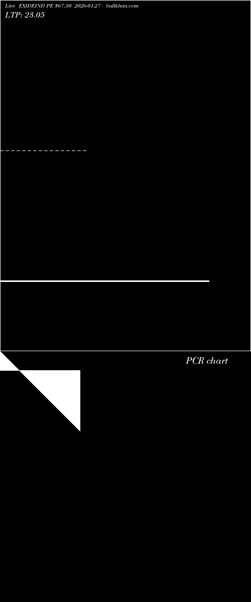  option chart EXIDEIND PE 367.50 2026-01-27 